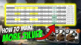 How To Use The Crafting Calculator | Money Making Guide 2021 | Albion Online