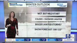 WROC 2018-2019 Winter Outlook