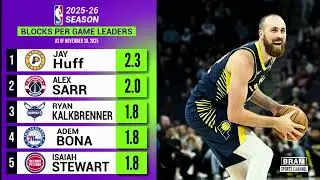 NBA Season STATS Leaders - November 30, 2025