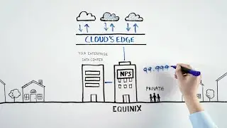 NetApp Private Storage (NPS) для облака
