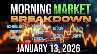 Morning Analysis 1-13-26 US Dollar EURUSD GBPUSD AUDUSD USDCAD USDCHF USDJPY XAUUSD EURJPY GBPJPY