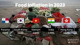 Food Inflation Unveiled: Ranking the Nations of 2023 from Low to High!