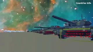 Combat Tank Fleet Strength 2023