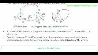 29  Conformation of Ethane ,Relative stabilities of the conformation of Ethane