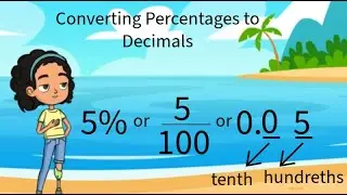 What are Percentages?