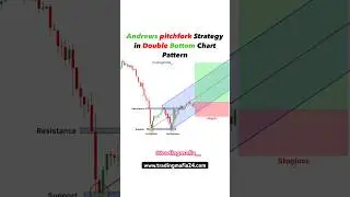 Andrews pitchfork strategy | forex trading | crypto | option #shorts #shortsfeed #viralvideo #reels
