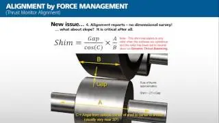 Improving Rotary Dryer Mechanical Performance via Thrust Monitors 6 19 14, 2 01 PM