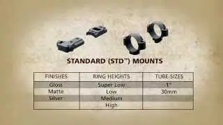 Leupold Mounting Systems: STD