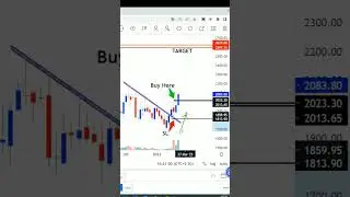 KSB Pumps share price target !! share price of ksb limited !! swing trading stocks #shorts #viral