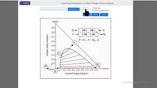 Liquid-Liquid Extraction on a Right-Triangle Ternary Phase Diagram (Interactive Simulation)