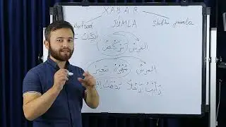 3.11-dars |  Xabar: Mufrad, jumla, shibhi Jumla