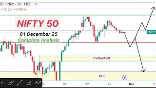Nifty prediction for tomorrow 1 December Monday | Tomorrow Market Prediction #nifty #niftyprediction