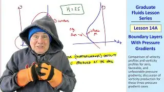 Graduate Fluids Lesson 14A: Boundary Layers With Pressure Gradients