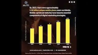 Audience Engaged with Internet 2023 | Selnox Infotech #branding #digital #marketingtips