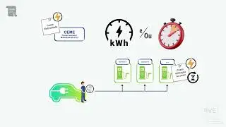 O que muda para o utilizador com o Novo Regime Jurídico da Mobilidade Elétrica?