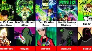 All Villains From BEN 10 Animated Movies, TV Series | ( 2000-2020 )