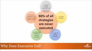 Operational Rhythm - Petrous Leadership