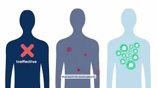 How Can Cancer Treatment Effectiveness Be Monitored Accurately?