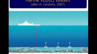Novel marine electromagnetic methods for high resolution offshore geophysical exploration