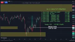 XAU USD 🔴 Live ( 1 ) 22.11.2023 | TcT Strategy | The Cuddalore Trader |