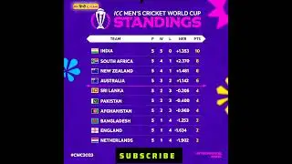 Points Table world Cup 2023 #worldcup #viratkohli #indvsaus #cricketnews #icc