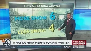 What La Nina means for Northwest winter