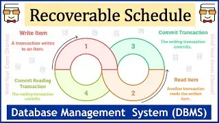 Recoverable Schedules in DBMS | Schedules based on Recoverability Part 1: Database Management System