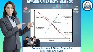 CFA L1 Economics: Demand & Elasticity Analysis for Investment Success #cfalevel1 #economics