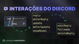 Por que seu bot n&atilde;o responde? Guia de intera&ccedil;&otilde;es do discord - discord.js v14
