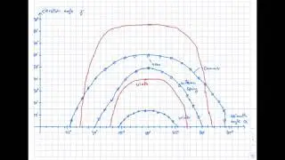 Solar Energy. 1 The Sun. 1.2 Solar Angles