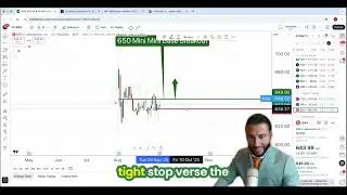 IDXX Stock: Tight Stop Loss Strategy for Small Position! #shorts
