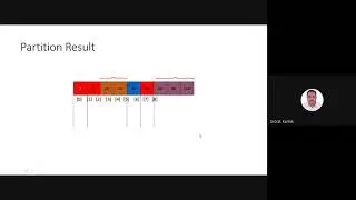 Sorting Techniques