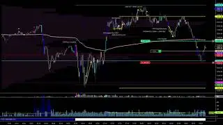 2*5 points scalp- Trading the #NQ #EminiFutures - 1/21/21 PM Session 1