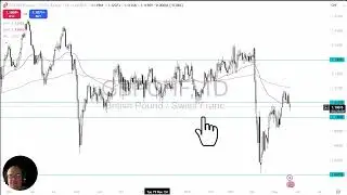 GBP/CHF Analysis: Risk Appetite Continues to Matter