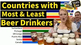 Countries with Most & Least Beer Drinkers | Beer Consumption per Capita Ranking