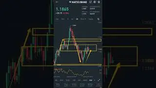 MATIC coin analysis today and cypto market analysis today #binance #shorts