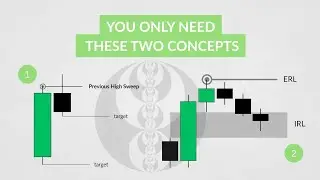 Master Market Direction With Internal&ndash;External Range Liquidity & Candle Science