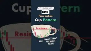 Cup & Handle Pattern Forms