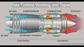 ASA Powerplant Oral Questions: Ignition and Starting Systems