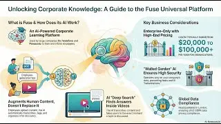 Fuse Knowledge Intelligence