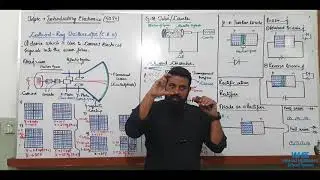 O Level Physics lecture by Sir Adil Azeem Topic Introductory Electronics