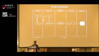 SREcon18 Asia/Australia - Ensuring Reliability of High-Performance Applications