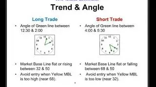 TDI Trading Strategy - How To Use TDI and Best 5 TDI Strategies for Forex Trading