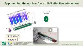 Probing the exotic structures using one-nucleon transfer reactions &ndash; Be isotopes as examples