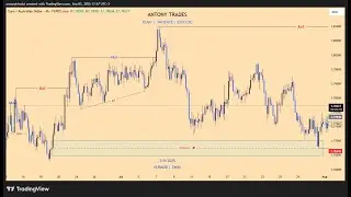 MARKET STRUCTURE | How To Mark Valid BOS/FBOS & CHOCH | SMC Concepts...