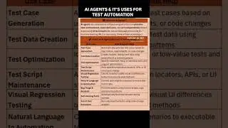 AI AGENTS | HOW CAN AI AGENTS BE USED IN TEST AUTOMATION | QA SDET