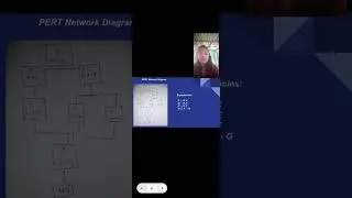 PERT-CPM (SCHEDULING PROJECT)