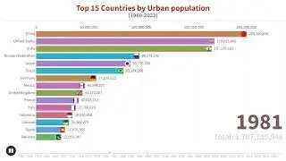 Top 15 Countries by Urban population