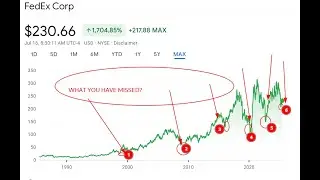 FedEx Corporation (FDX) Stock Analysis & Outlook 2025