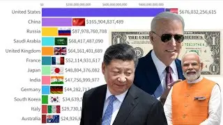 Largest Defence Budget In The World 1970-3023 | Military Spending